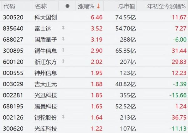 超导量子计算相关股票（超导量子计算相关股票有哪些）-第2张图片-八三百科