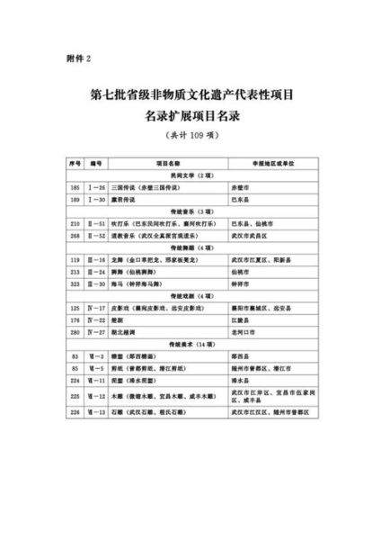 武汉物质非物质文化遗产（武汉物质非物质文化遗产清单在哪查）-第1张图片-八三百科