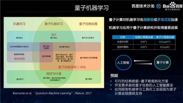 量子计算和智能技术融合(量子计算与人工智能融合入门教程)-第2张图片-八三百科 量子计算和智能技术融合(量子计算与人工智能融合入门教程)-第2张图片-八三百科