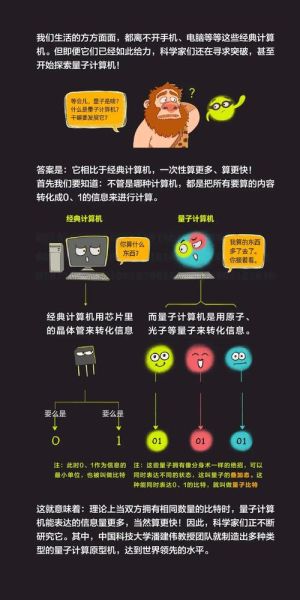 量子技术和超级计算机（量子技术与超级计算机的通俗区别）-第1张图片-八三百科