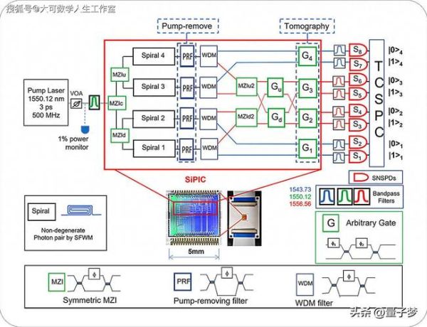中国量子计算机技术路线（中国量子计算机技术路线怎么选？三大主流方案对比）-第2张图片-八三百科