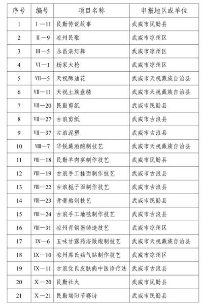 体育非物质文化遗产类型（体育非物质文化遗产类型有哪些项目）-第2张图片-八三百科
