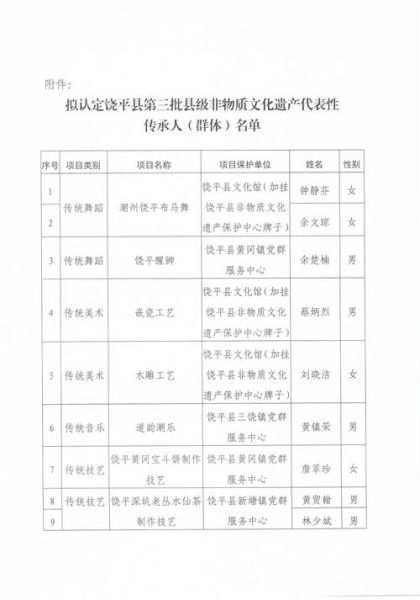 国家非物质文化遗产传承人（国家级非遗传承人补贴多少钱）-第3张图片-八三百科