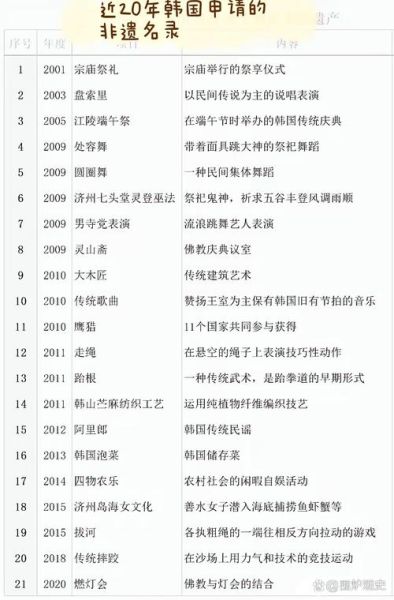 开城非物质文化遗产（开城韩朝非遗有哪些？小白三招看懂名录）-第1张图片-八三百科