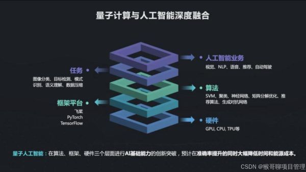 量子计算数字金融技术（量子计算在金融领域如何起步）-第1张图片-八三百科
