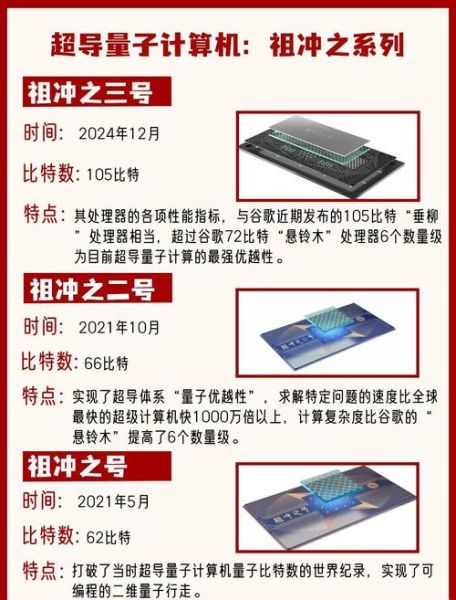 我国量子计算技术(我国量子计算技术最新突破有哪些?)-第2张图片-八三百科 我国量子计算技术(我国量子计算技术最新突破有哪些?)-第2张图片-八三百科