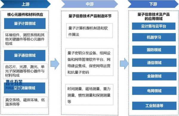 量子计算技术可应用的领域包括（量子计算技术可应用的金融领域有哪些）-第1张图片-八三百科