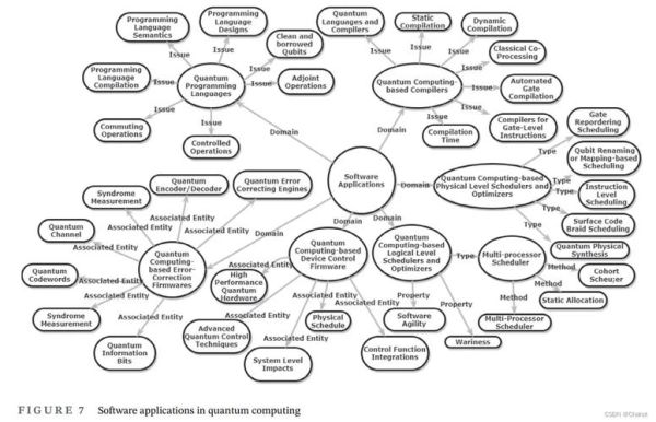 量子计算技术在物理应用图示（量子计算物理图示入门指南）-第3张图片-八三百科