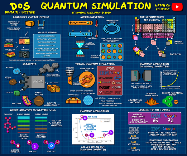 量子计算技术在物理应用图示（量子计算物理图示入门指南）-第2张图片-八三百科