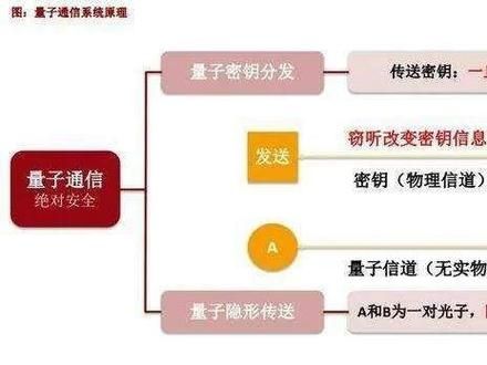 超导量子计算机与量子通信的关系（超导量子计算机与量子通信如何结合）-第3张图片-八三百科