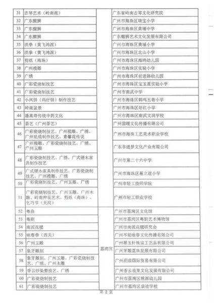 广州市非物质文化遗产志（广州市非物质文化遗产志最新完整版在哪看）-第1张图片-八三百科
