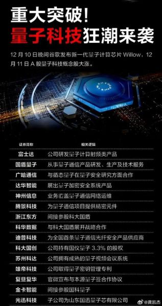 量子计算技术服务什么意思（量子计算技术服务具体指什么）-第3张图片-八三百科