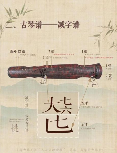 非物质文化遗产古琴曲目（零基础如何快速认识古琴著名曲目）-第3张图片-八三百科