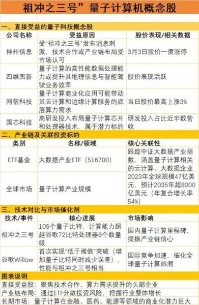 量子计算机技术上市公司（2025量子计算机技术上市公司龙头名单）-第1张图片-八三百科