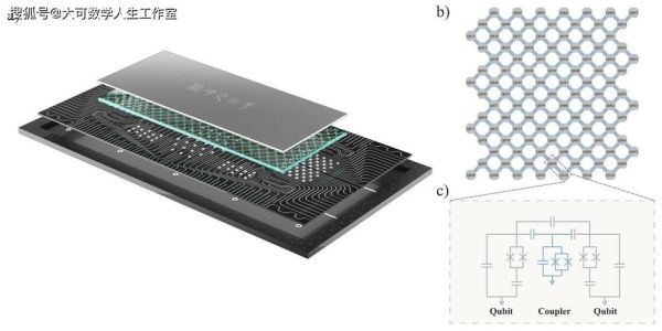 祖冲之号超导量子计算机YouTube（祖冲之号超导量子计算机是什么）-第2张图片-八三百科