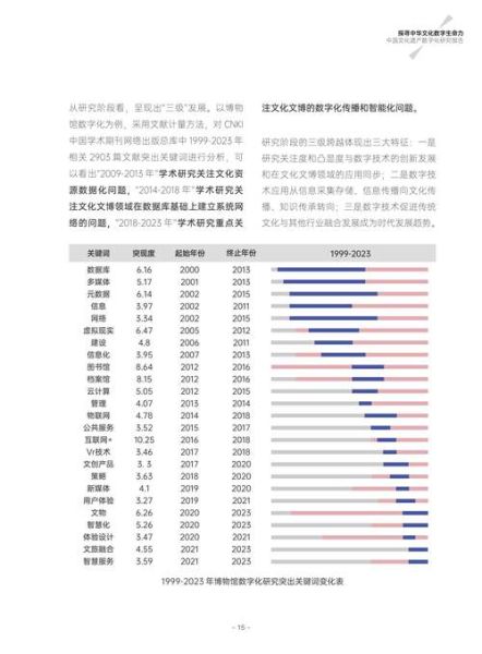 非物质文化遗产研究报告（2025最新非遗研究报告下载指南）-第1张图片-八三百科