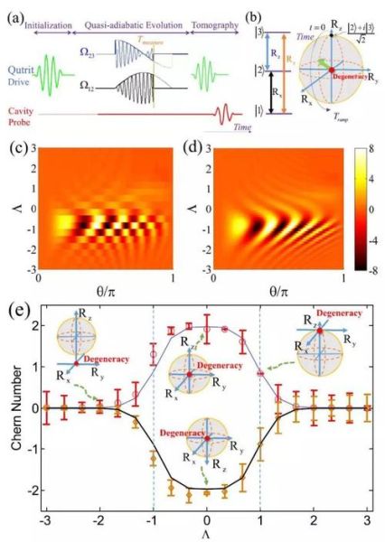 南京大学超导量子计算（南京大学超导量子计算实验怎么做）-第3张图片-八三百科