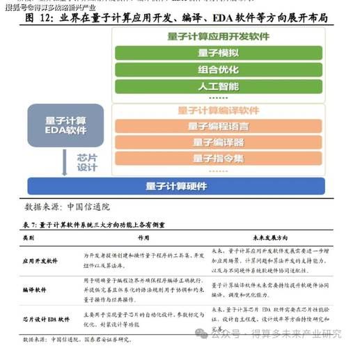 量子计算技术成熟度标准（量子计算成熟度五阶段详解）-第1张图片-八三百科