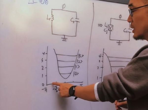 光量子超导计算机（光量子超导计算机工作原理入门）-第1张图片-八三百科