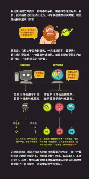 怎么操作量子计算机技术（量子计算机入门操作全流程）-第1张图片-八三百科
