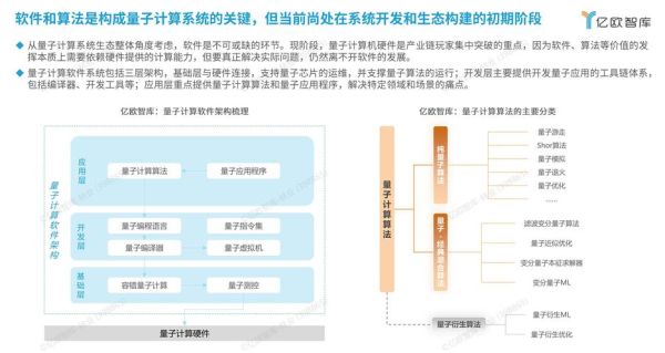 量子计算智能技术（量子计算与AI结合初学者指南）-第1张图片-八三百科
