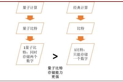 量子计算技术发展史（量子计算发展史新手图解）-第1张图片-八三百科