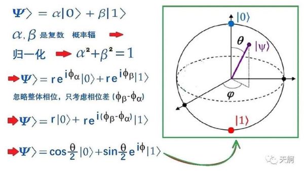计算机量子技术代码查询（量子计算机代码查询入门教程）-第2张图片-八三百科