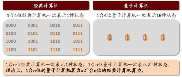 量子计算技术的核心（量子比特为什么能同时表示0和1）-第3张图片-八三百科