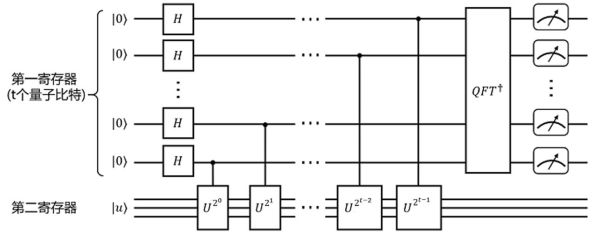 超导量子计算优越性原理（超导量子计算优越性原理解析）-第2张图片-八三百科