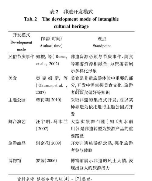 非物质文化遗产开发对策(非物质文化遗产开发对策有哪些)-第1张图片-八三百科 非物质文化遗产开发对策(非物质文化遗产开发对策有哪些)-第1张图片-八三百科