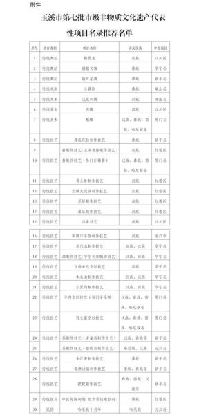 非物质文化遗产名目排名（十大非物质文化遗产名录排行榜）-第1张图片-八三百科