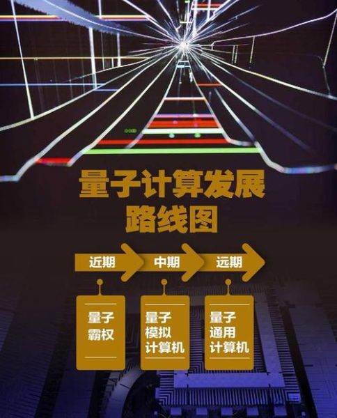 量子计算光刻技术有哪些（量子计算光刻技术有哪些？）-第3张图片-八三百科