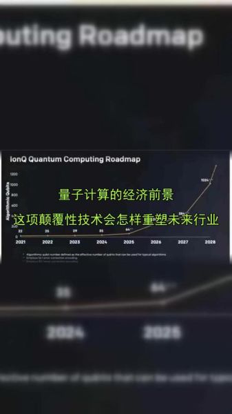 量子计算技术与物理学(量子计算对物理学会产生哪些颠覆性影响?)-第1张图片-八三百科 量子计算技术与物理学(量子计算对物理学会产生哪些颠覆性影响?)-第1张图片-八三百科