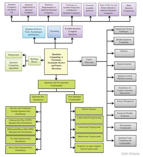 量子计算技术包括（量子计算技术到底有哪些分类）-第2张图片-八三百科