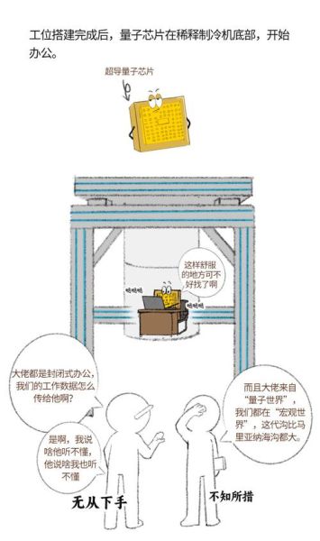 超导量子计算机能做什么（超导量子计算机能做的事情有哪些？可以秒算金融组合、破解密码和精准模拟药物）-第1张图片-八三百科