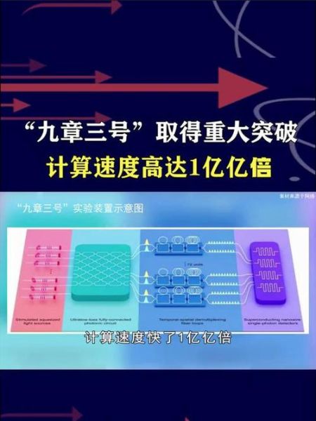 量子计算机扩展技术（量子计算机扩展技术怎么突破比特数？）-第3张图片-八三百科