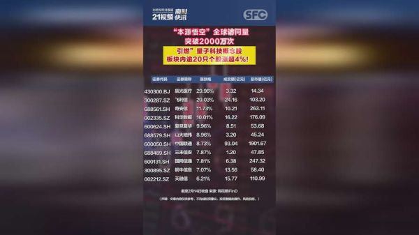 超导量子计算机股票（超导量子计算机概念股哪些值得买）-第3张图片-八三百科