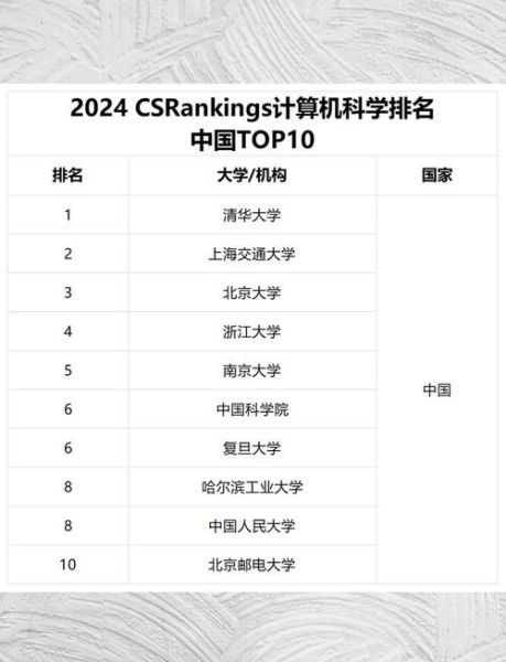 超导量子计算高校（超导量子计算高校哪个强？国内TOP10名单）-第3张图片-八三百科