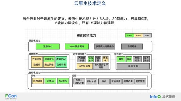 超导量子计算云平台概述（超导量子计算云平台使用指南）-第2张图片-八三百科