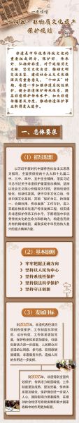 非物质文化遗产保护工作（非物质文化遗产保护工作方案）-第3张图片-八三百科