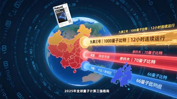 量子计算技术国家（量子计算技术领先国家排名现状）-第3张图片-八三百科