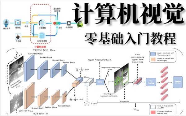 量子计算机视觉技术(量子计算机视觉算法入门图解)-第2张图片-八三百科 量子计算机视觉技术(量子计算机视觉算法入门图解)-第2张图片-八三百科