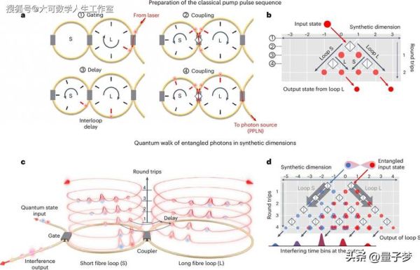 量子计算机视觉技术(量子计算机视觉算法入门图解)-第1张图片-八三百科 量子计算机视觉技术(量子计算机视觉算法入门图解)-第1张图片-八三百科