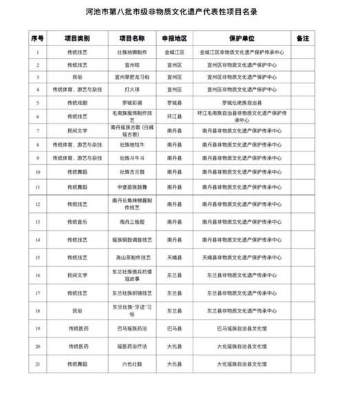 市级满族非物质文化遗产（市级满族非遗项目到底怎么查）-第1张图片-八三百科