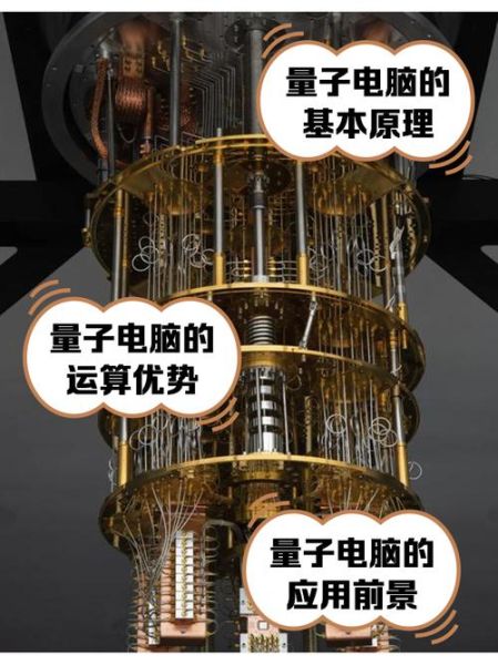 量子计算机技术pdf（量子计算机入门PDF下载指南）-第1张图片-八三百科