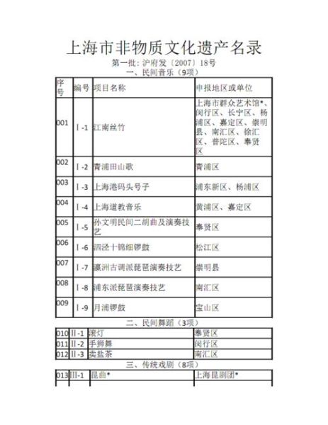 非物质文化遗产pdf（非物质文化遗产pdf下载新手教程）-第1张图片-八三百科