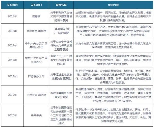 企业与非物质文化遗产（企业与非物质文化遗产融合发展路径）-第1张图片-八三百科