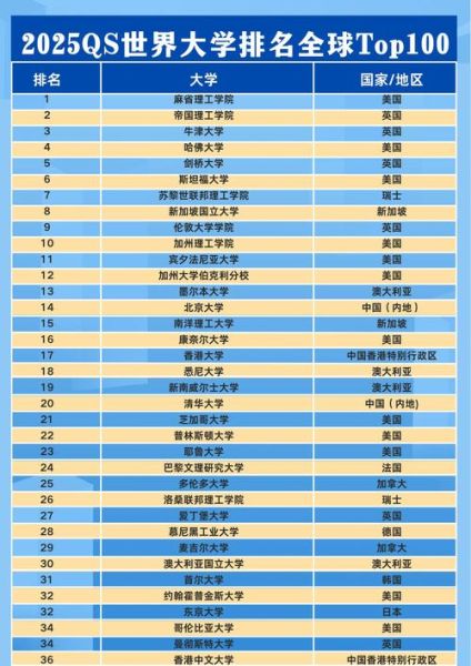 超导量子计算大学排名（2025超导量子计算专业最强高校排行榜）-第2张图片-八三百科