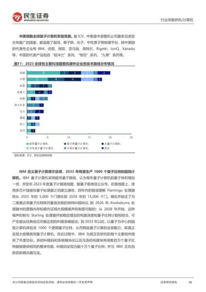 量子计算技术研究现状(量子计算最新研究进展和难题突破)-第1张图片-八三百科 量子计算技术研究现状(量子计算最新研究进展和难题突破)-第1张图片-八三百科