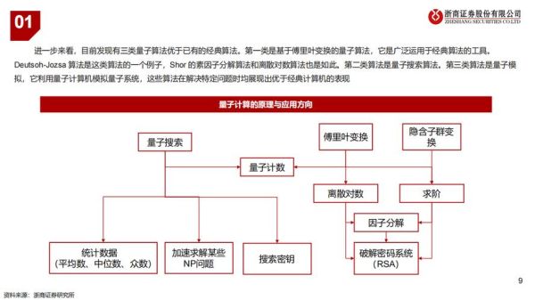 量子计算的三条技术路线（量子计算有哪三大技术路线）-第1张图片-八三百科